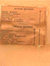 1962-standings